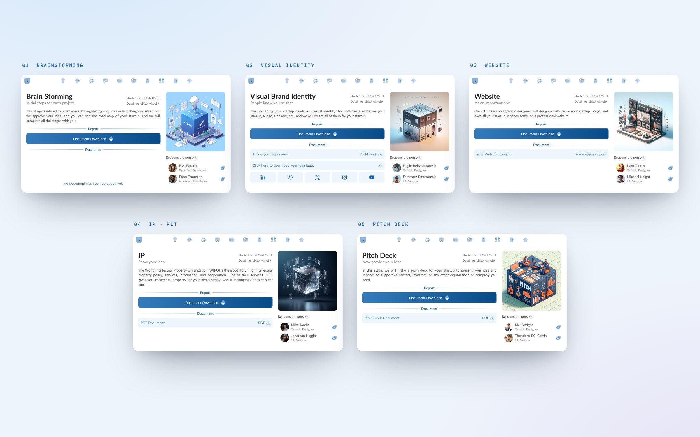 LaunchingMax — roadmap stages 01 to 05, each with dates, documents and named owners